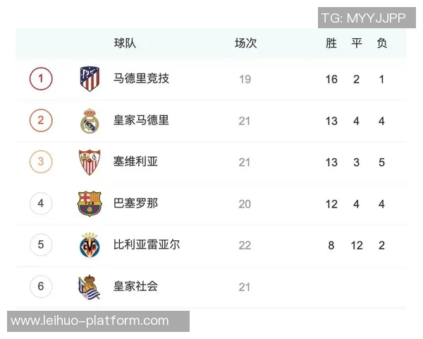 西甲惊天逆转波尔图5-0狂胜皇马全场数据解析 西甲惊天逆转波尔图5-0狂胜皇马全场数据解析